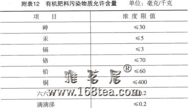 ޹ʳƷҶNY/T 5018-2001